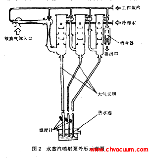 水蒸汽喷射泵外形示意图