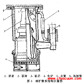 油扩散泵结构示意图