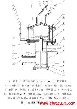 旁通液压控制泄压阀的结构图