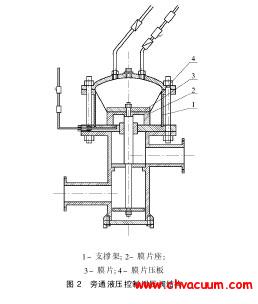 旁通液压控制泄压阀的结构图