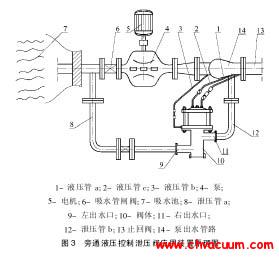 旁通液压控制泄压阀应用装置原理图