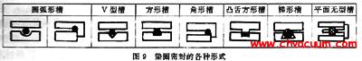 垫圈密封的各种形式