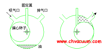 旋转式机械泵