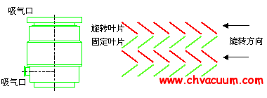 分子泵
