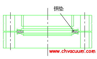 ICF(ConFlat Flange)շ