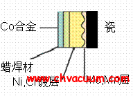 瓷和金属的密封