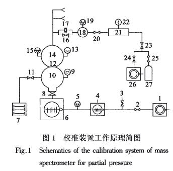 时间数字转换器