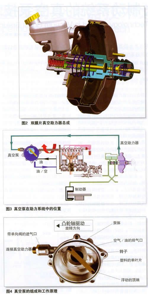 真空助力制动系统的真空泵的组成和工作原理