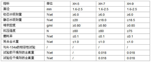 干燥剂哪里找厦门轩易干燥剂优质生产厂家