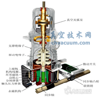 稳态真空永磁断路器技术及其最新应用