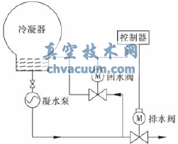 凝水压力控制阀的设计与数值研究