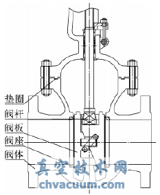 高压平行闸阀在加氢装置中的应用