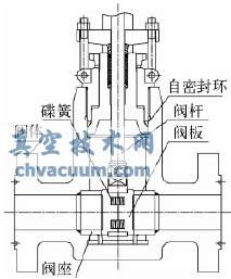高压平行闸阀在加氢装置中的应用