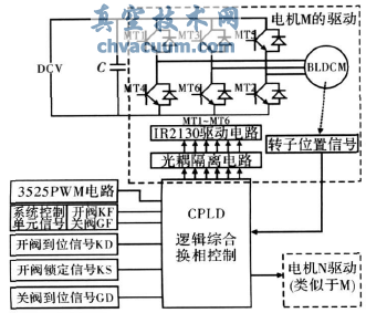 基于CPLD的电动阀门驱动装置控制器设计