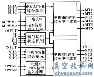 基于CPLD的电动阀门驱动装置控制器设计