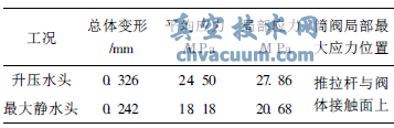 基于ANSYS的圆筒阀刚强度及屈曲分析与研究