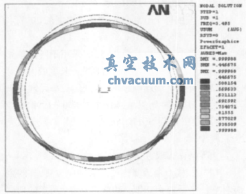 基于ANSYS的圆筒阀刚强度及屈曲分析与研究