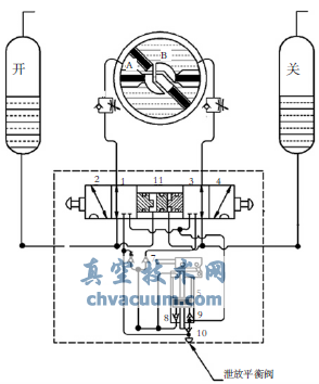 长输管道SHAFER干线截断阀动作过程分析