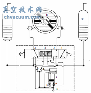 长输管道SHAFER干线截断阀动作过程分析