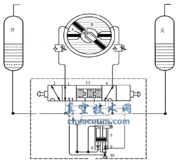 长输管道SHAFER干线截断阀动作过程分析