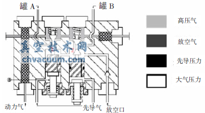 长输管道SHAFER干线截断阀动作过程分析