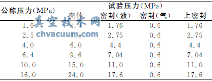 浅谈PG64/250型电动楔形闸板阀的修复