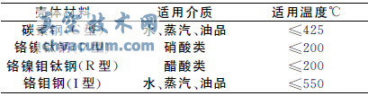 浅谈PG64/250型电动楔形闸板阀的修复