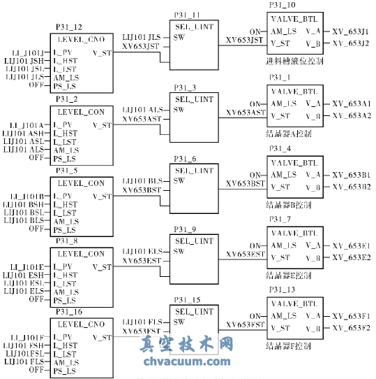 基于组态软件的双容液位单回路过程控制系统课程设计