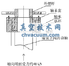 鲁奇气化炉煤锁下阀传动轴外窜原因分析及技术改造