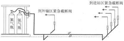浅议小型集气站仪表风气源改进