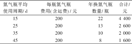 浅议小型集气站仪表风气源改进