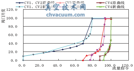 ˳򷧷ʽ·ԭ߶Աͼ