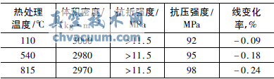 高温掺合阀阀芯的改进