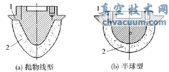 高温掺合阀阀芯的改进