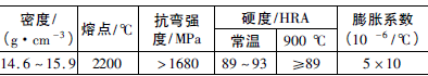 高温掺合阀阀芯的改进