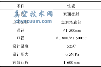 焦化塔底阀运行故障处理