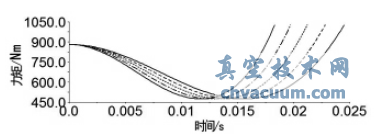 基于Pro/E和ADAMS的阀门气动执行器仿真优化