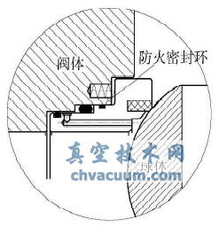 管线球阀阀座防火结构分析