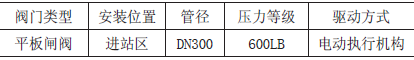 妈湾输油站进站电动闸阀故障分析及处理