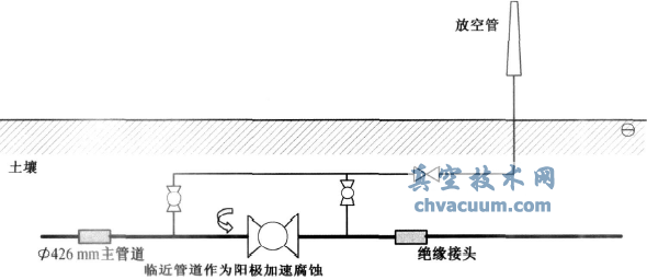 管道线路紧急截断阀的腐蚀问题