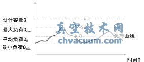 动态平衡电动调节阀在地铁空调水系统中的应用