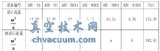 动态平衡电动调节阀在地铁空调水系统中的应用