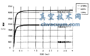 动态平衡电动调节阀在地铁空调水系统中的应用