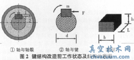 高温蝶阀阀轴连接键结构改造