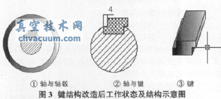 高温蝶阀阀轴连接键结构改造