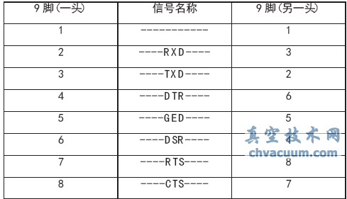 Shafer气液联动阀的维护与改进