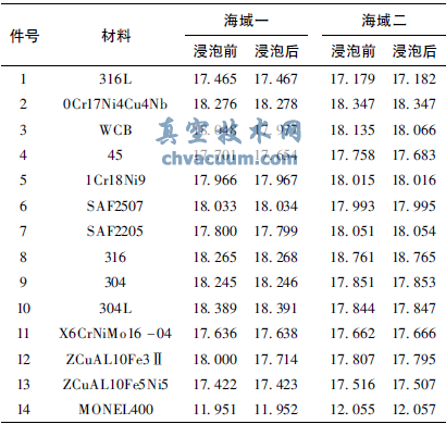 核电站用海水蝶阀失效分析和处理