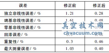 数据处理程序流程图
