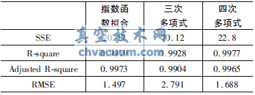 智能阀门定位器的流量特性实现研究