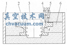球阀阀盖铸造工艺改进